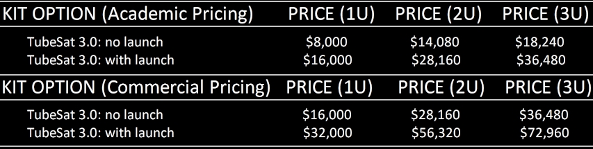TubeSat Pricing