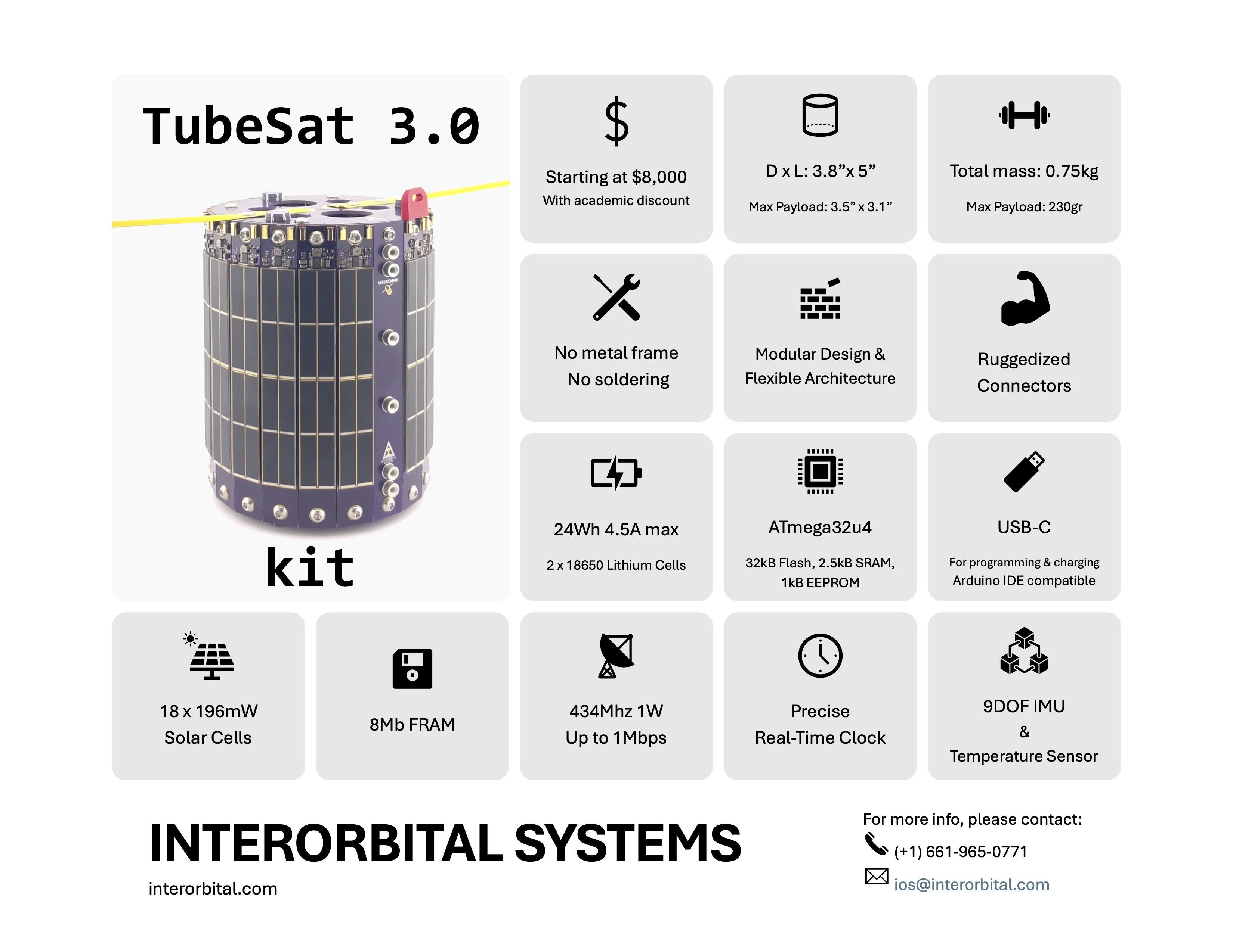 IOS Satellites
